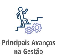 Explore - Principais Avanços na Gestão Explore - Principais Avanços na Gestão