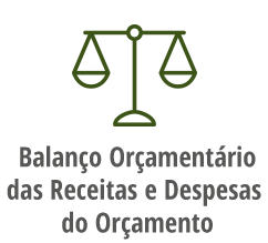 Explore - Balanço Orçamentário das Receitas e Despesas do Orçamento Explore - Balanço Orçamentário das Receitas e Despesas do Orçamento