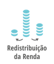 Descubra - Redistribuição da Renda