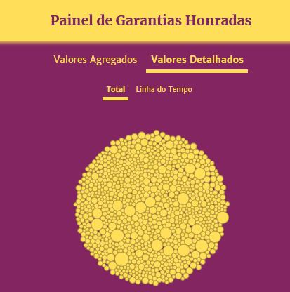 Painel Honras