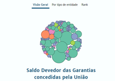 Histórias das Garantias Concedidas pela União