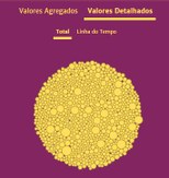 Painel de Garantias Honradas