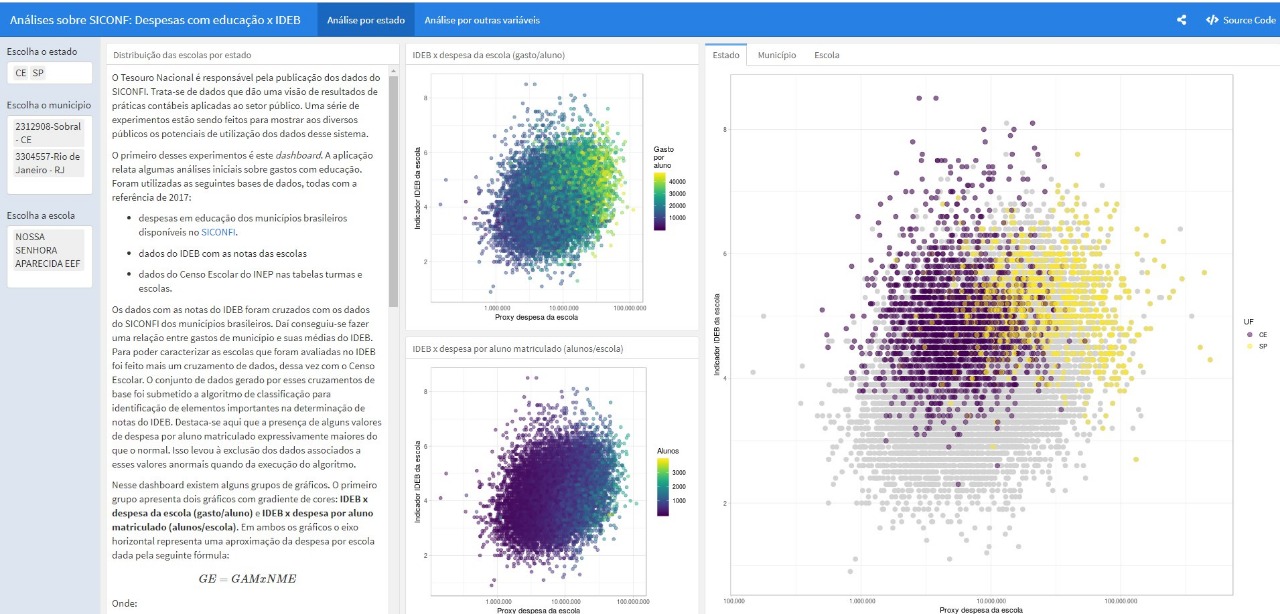 Análises sobre SICONF: Despesas com educação x IDEB (imagem da história) Análises sobre SICONF: Despesas com educação x IDEB (imagem da história)