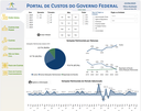 Portal de Custos do Governo Federal